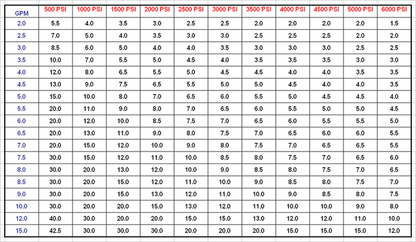 Pressure Wash nozzle chart available at North American Pressure Wash Outlet